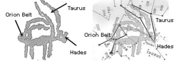 The ibex in the Negev Desert represents the Orion constellation